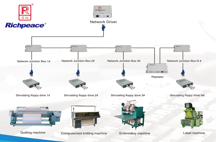 網絡型仿真軟驅
