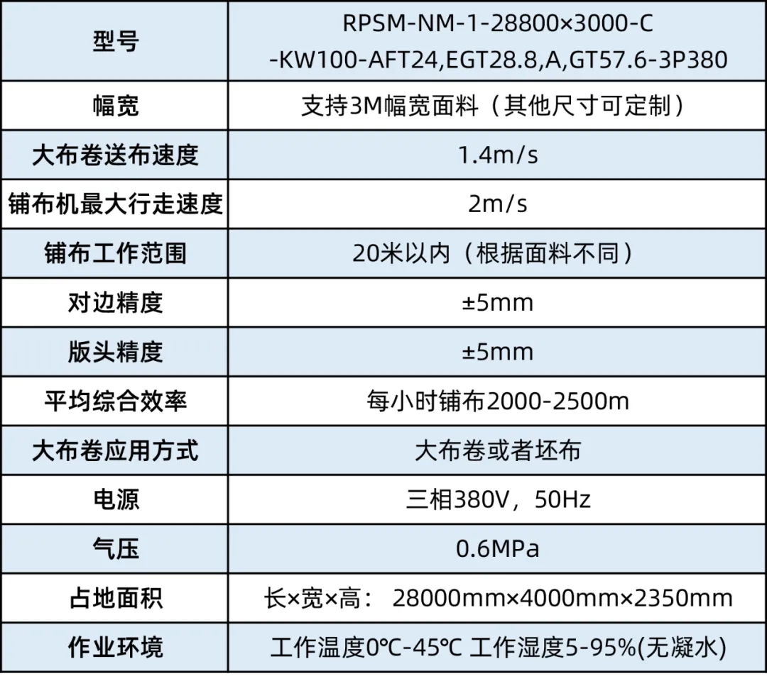 直徑1.5米、重2噸的家紡面料，如何自動鋪布？富怡大布卷鋪布機(jī)來了