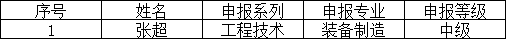 關于中、高級職稱申報的補充公示