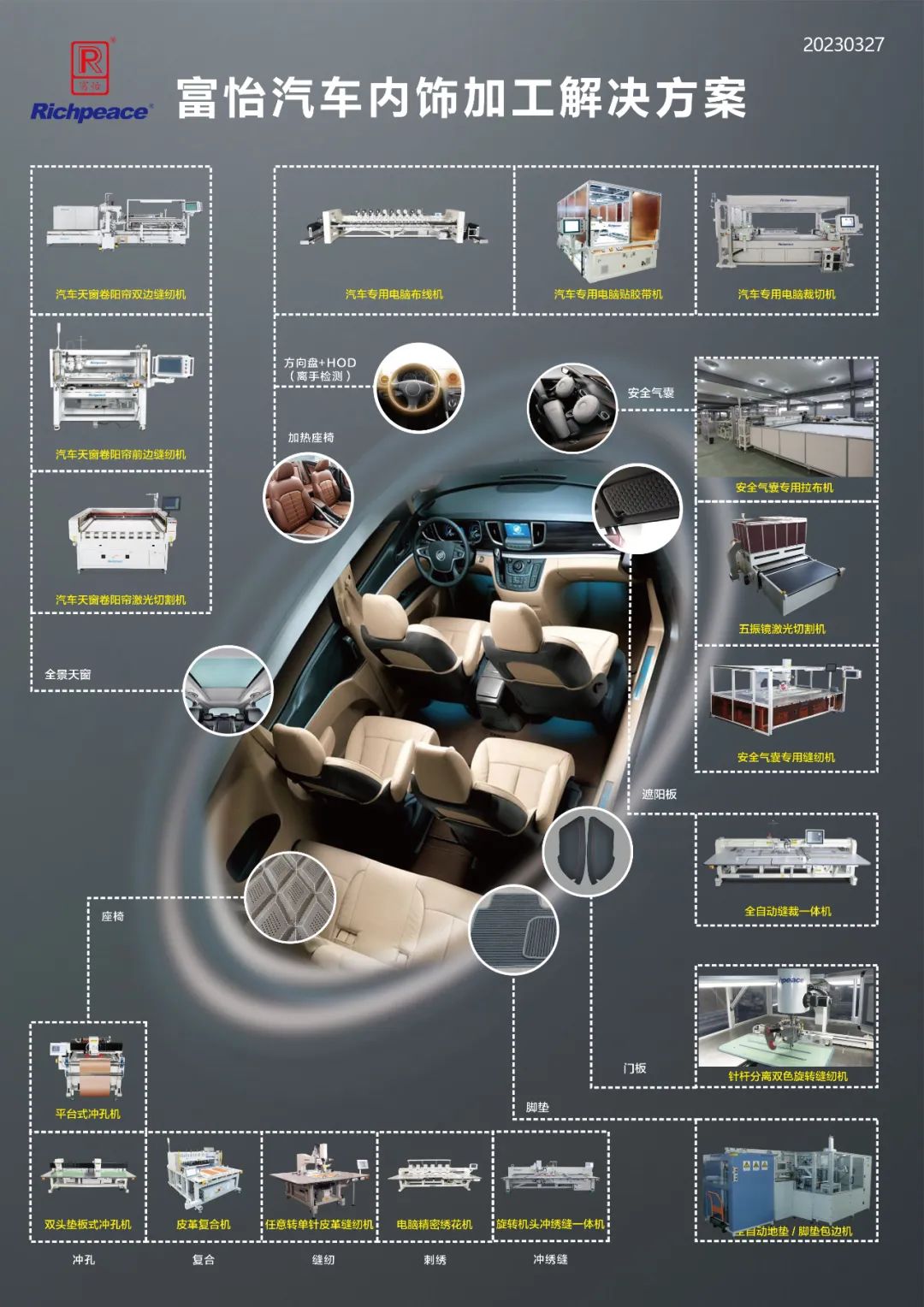 上工富怡榮獲“2022年度中國汽車定制改裝行業配套品牌10強”獎項! 上工富怡榮獲“2022年度中國汽車定制改裝行業配套品牌10強”獎項!